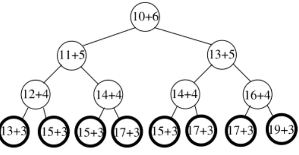 Fig. 1. The expansion behavior of A*.