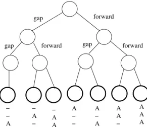 Fig. 6. Behavior of PMA* for a 