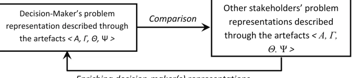 Figure 5 Iterative comparison principle 