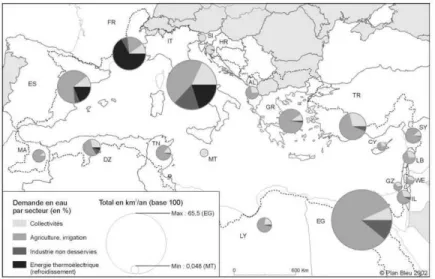 Fig. 1.3: Demandes en eau actuelles, totales et par secteur sur le bassin m´editer- m´editer-ran´een, source : Margat et Treyer [2004]