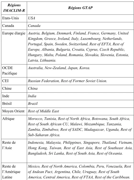 Tableau 1 : Agrégation des régions 