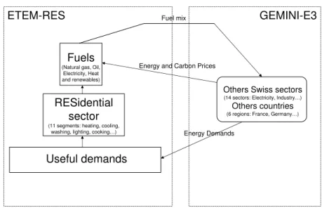 Figure 3. ETEM-RES and GEMINI-E3S Overview