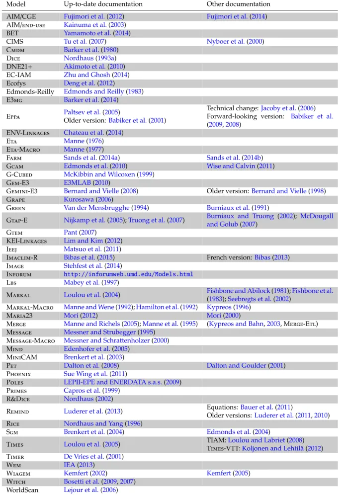 Table 2.1: Models references
