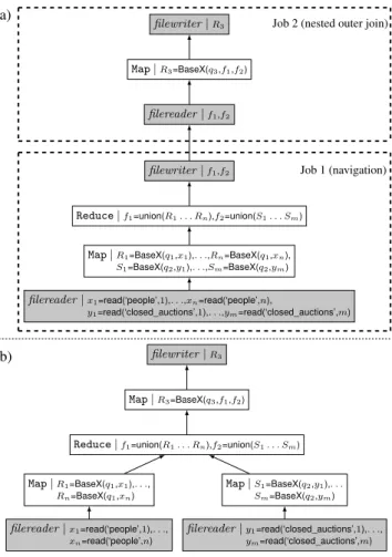 Table 3: Query evaluation time (8 nodes, 272GB). Query