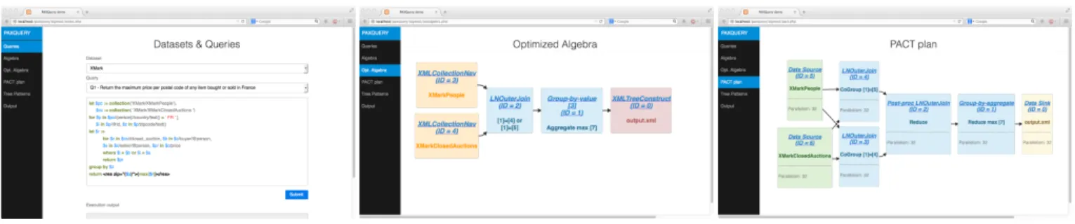Figure 6: PAXQuery demonstration GUI. The PACT plan is similar to the previous one, except for the fact