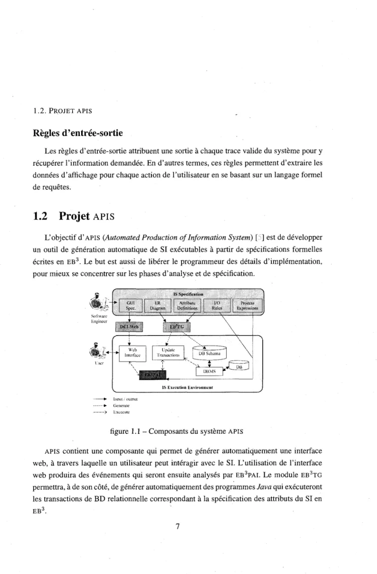 figure 1.1- Composants du systeme APIS 