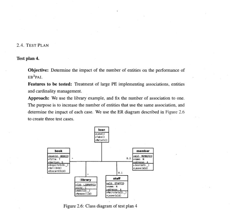 Figure 2.6: Class diagram of test plan 4 