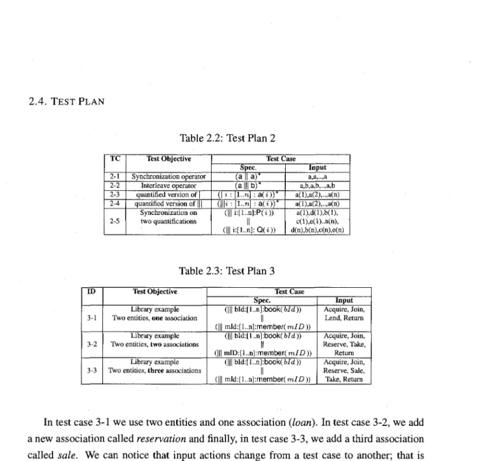 Table 2.2: Test Plan 2 