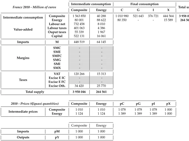 Table 2.2 – Non-hybrid IOT based on national accounts (NH model)