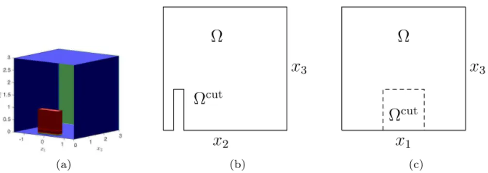 Figure 8: three-dimensional problem: computational domain.