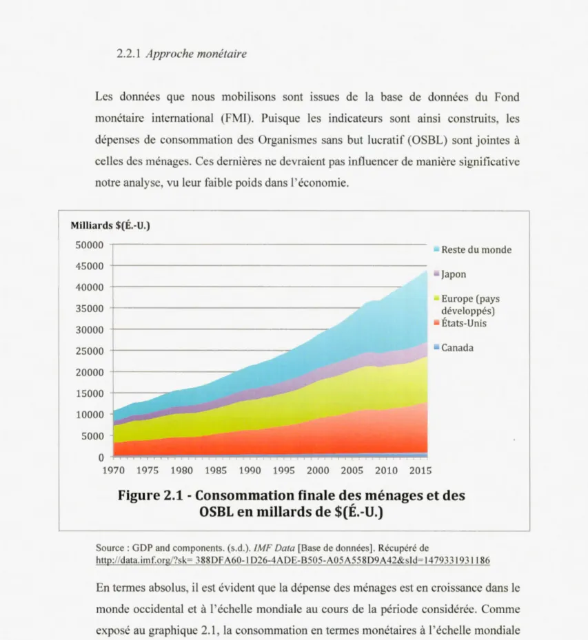 Figure 2.1 - Consommation finale des ménages et des 