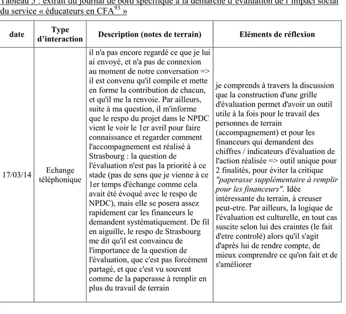 Tableau 5 : extrait du journal de bord spécifique à la démarche d’évaluation de l’impact social  du service « éducateurs en CFA 93  » 
