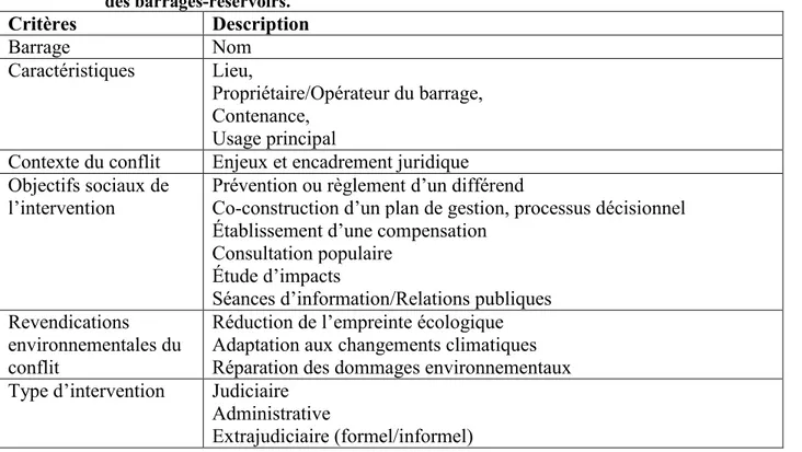 Tableau 2.1 : Description des critères utilisés pour caractériser les études de cas entourant la gestion            des barrages-réservoirs