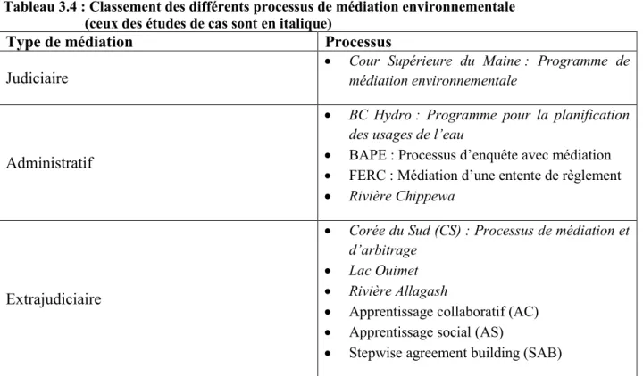 Tableau 3.4 : Classement des différents processus de médiation environnementale            (ceux des études de cas sont en italique)  