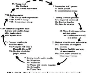 Figure 3.1 : Schéma d’un processus de médiation axée sur l’apprentissage collaboratif (tiré de :  Daniels et Walker, 1996) 