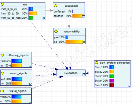 Figure 6. Bayesian network representation of the illustrative example
