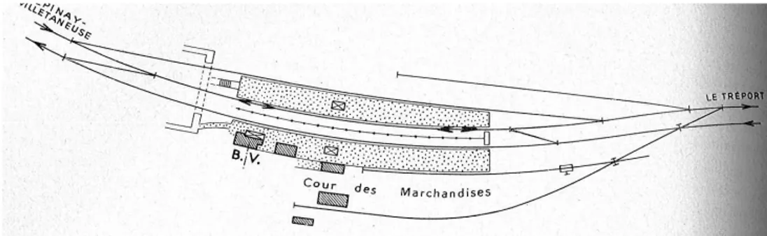 Figure 10 : La gare de Sarcelles-Saint-Brice 