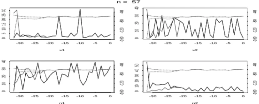 Fig. 9. Same graphs as in Figure 8 for a simulated sample of 57 observations from a mixture of three exponential distributions