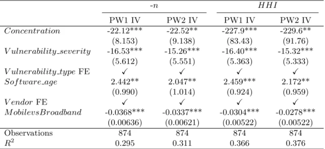 Table 1.8 – Model (1.1) using M obilevsBroadband as a control