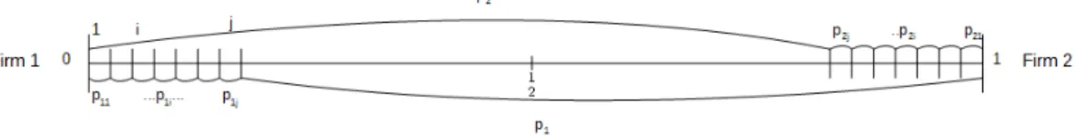Fig. 2.4: Selling information to both firms