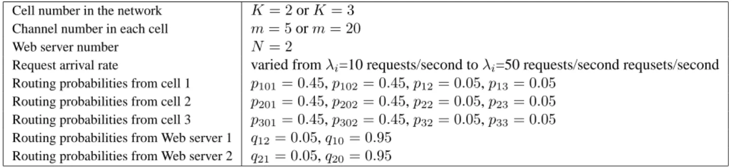 Table 1. Model parameter values