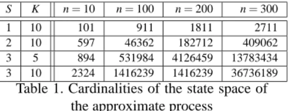 Table 1. Cardinalities of the state space of the approximate process