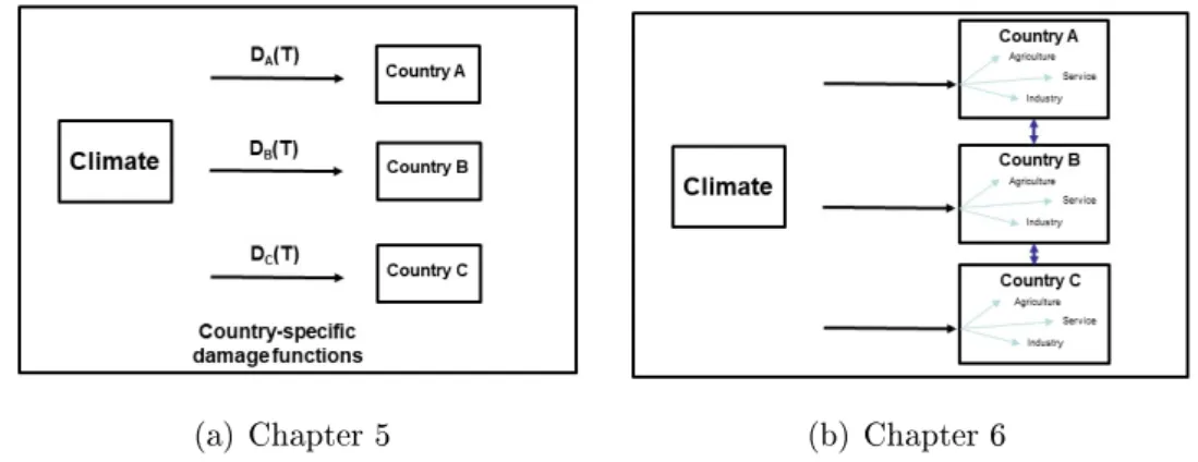 Figure 1.3  Graphical representation of damages in the corresponding chapter