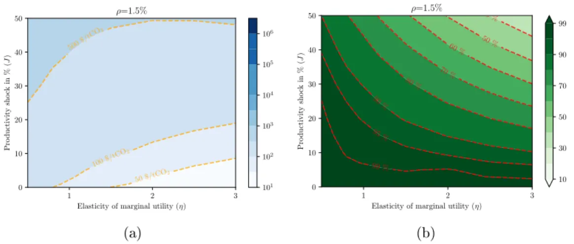 Figure 2.5  Sensitivity analysis for T max = 10 ◦ C (CRRA preferences). Heatmap of