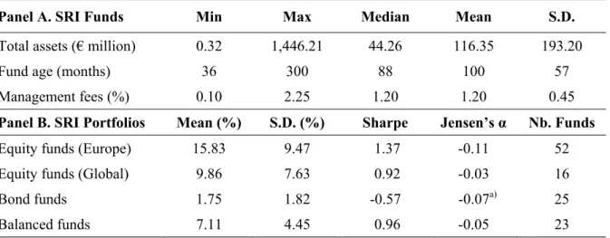 Table 1. Characteristics of the French SRI Mutual Funds Sample 