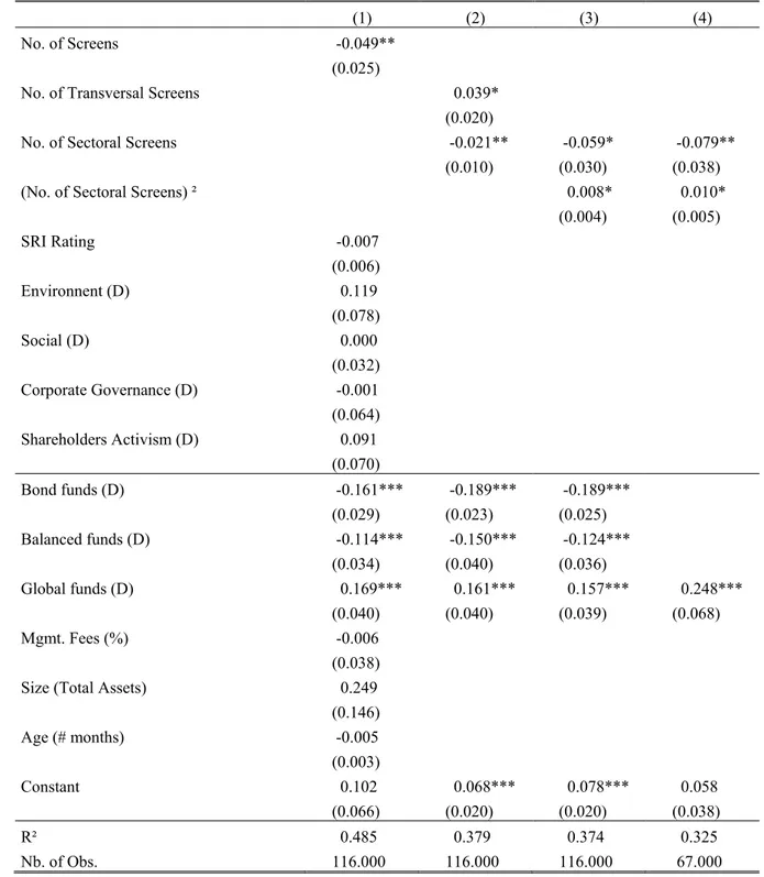 Table 3: The Impact of the SRI Selection Process on Financial Performance 