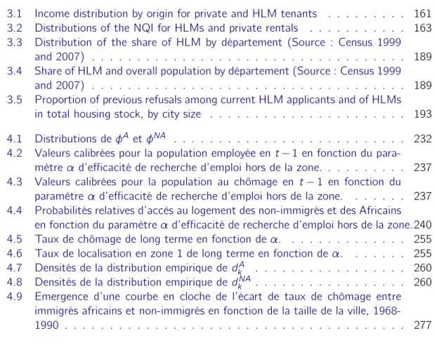 Table des ﬁgures