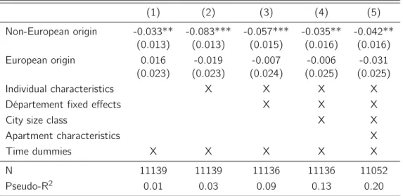 Tab. 1.1 – Probability to have a landlord who owns the entire building