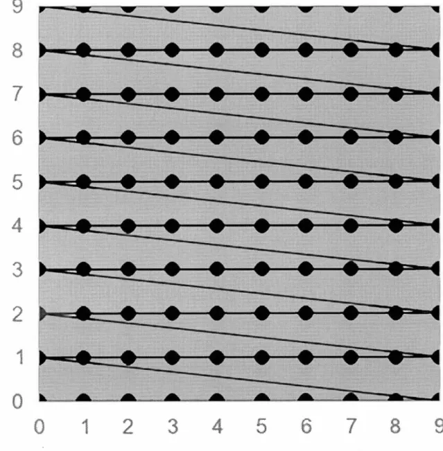 Figure  4.2:  Recherche  exhaustive 