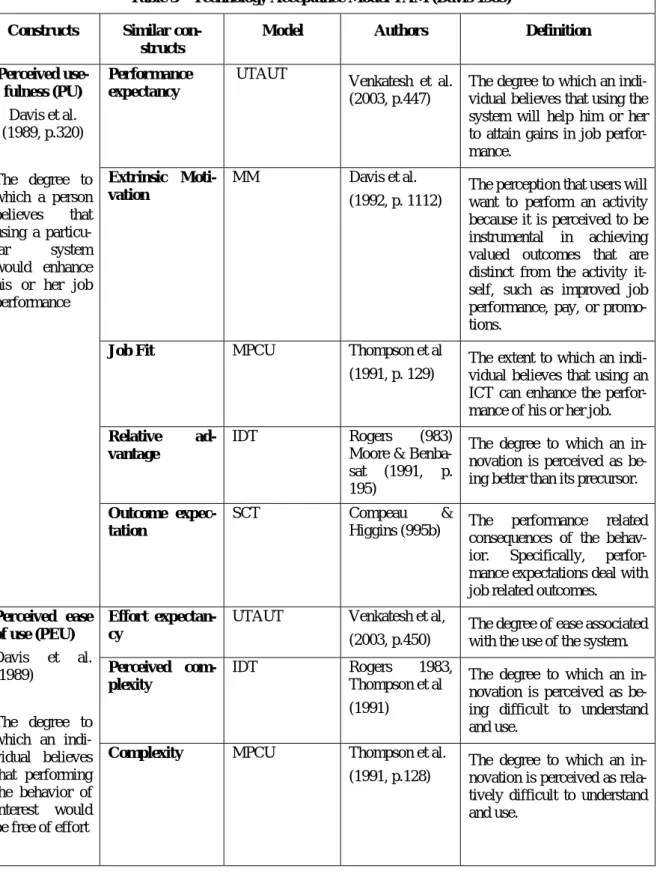 Table 3    Technology Acceptance Model  