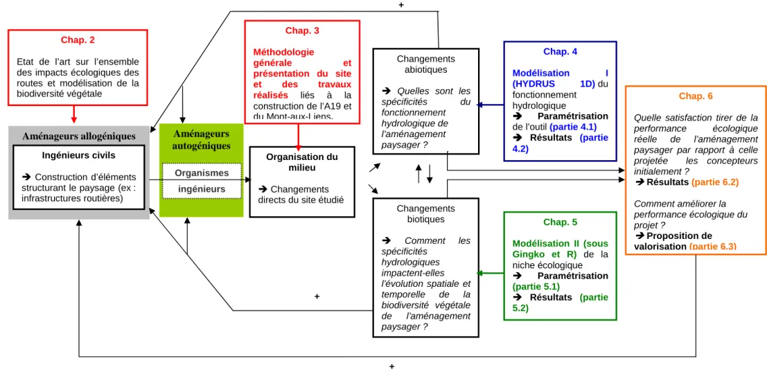 Figure 1-3 : Logigramme de la démarche d’étude du Mont-aux-Liens (d’après Jones et al