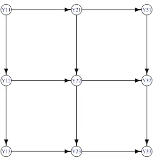 Figure 2.5: Crossed DAG obtained by crossing the serial DAG defined in ( 2.42 ) by itself.