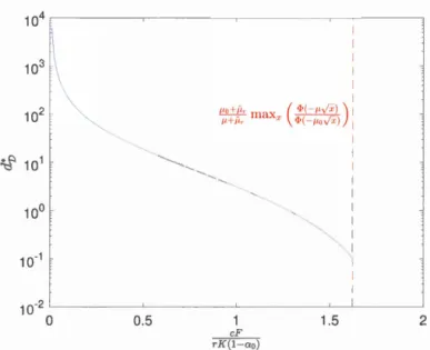 Figure  3.4  Th e  optim a l  d e l ay  djy  minimizin g  th e  d e bt v a lu e  in  th e  p e rp e tu a i  case  as  a  fun c tion  o f  r K (~~an )  wi t h  n  =  O