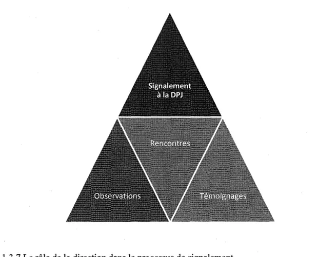 Tableau 8. Le triangle de preuves tel que présenté par Violette 