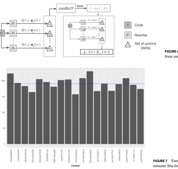 FIGURE 6 Experimental process of the linux use-case
