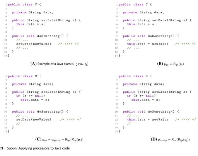 FIGURE 3 Spoon: Applying processors to Java code