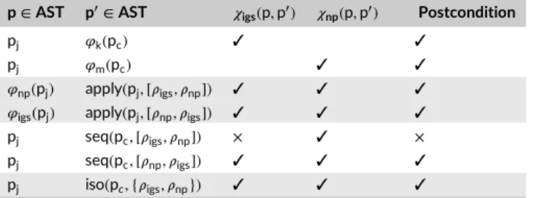 TABLE 2 Identifying semantic conflicts on the Spoon example