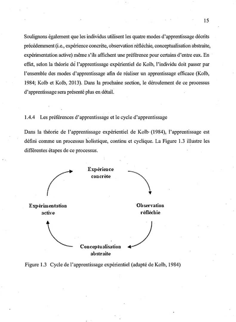 Figure 1.3  Cycle de l'apprentissage expérientiel (adapté de Kolb, 1984) 