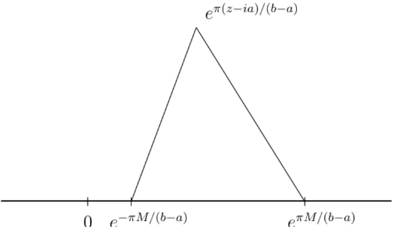 Figure 7: Positions of the points used in the definition of f