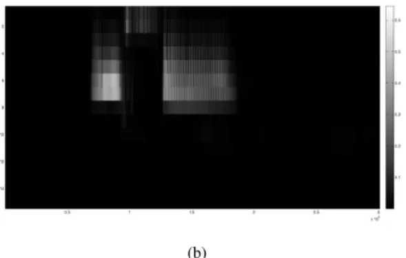 Figure 15. mean reconstruction error as a function of the noise, for the audio signal “Rimsky-Korsakov” 10 −4 10 −3 10 −210−410−310−210−1 Gerchberg−Saxtonour algorithm