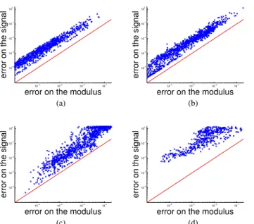 Figure 18 shows an example. The signal is a sum of