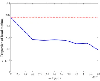 Figure 2 ). From f ⋆ ψ low