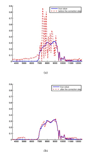 Figure 6 illustrates this affirmation by showing the mean