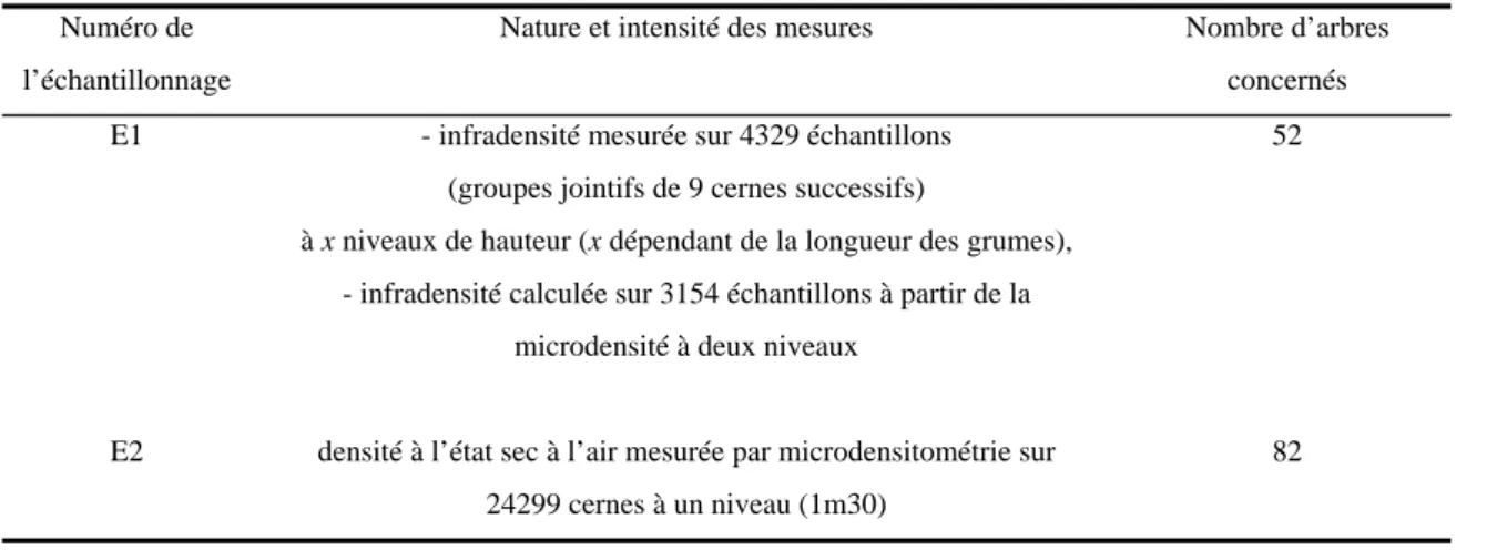 Figure 2.6. Comparison between the measured basic density and the basic density estimated from air-dry