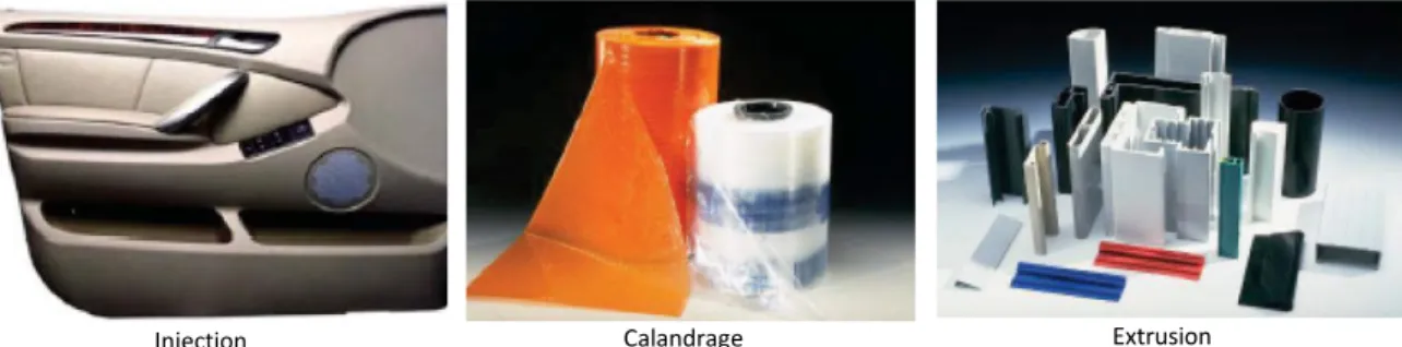Figure 1.6  Exemples de produits plastiques mis en forme par injection, calandrage et  extrusion (tiré de : Hammami et Louati, 2016) 