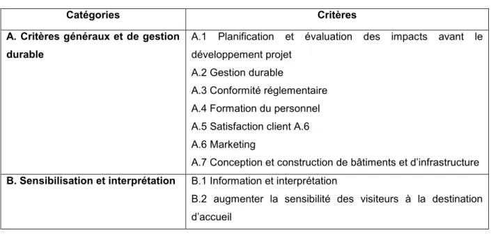 Tableau 5.1 Structure globale du standard conçue (GSTC, 2010) 